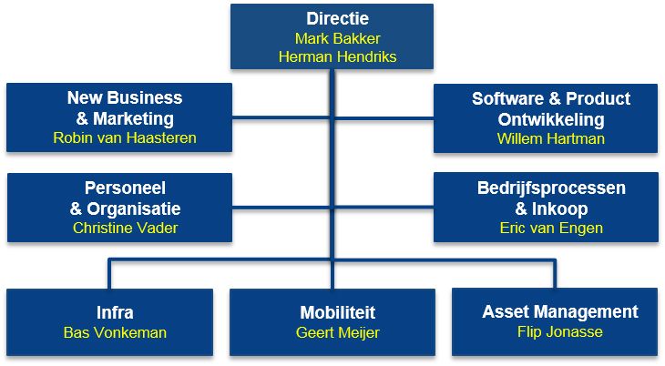 Organogram-2017-Vialis
